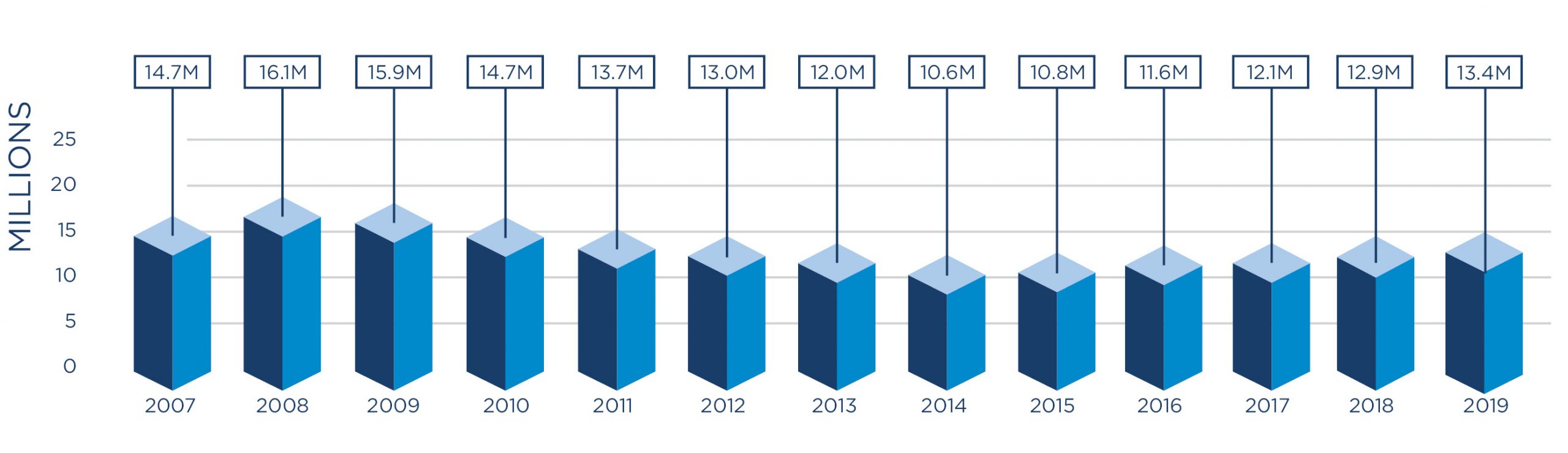 FILING-FEES-CHART-Final 2019