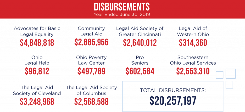 Disbursements