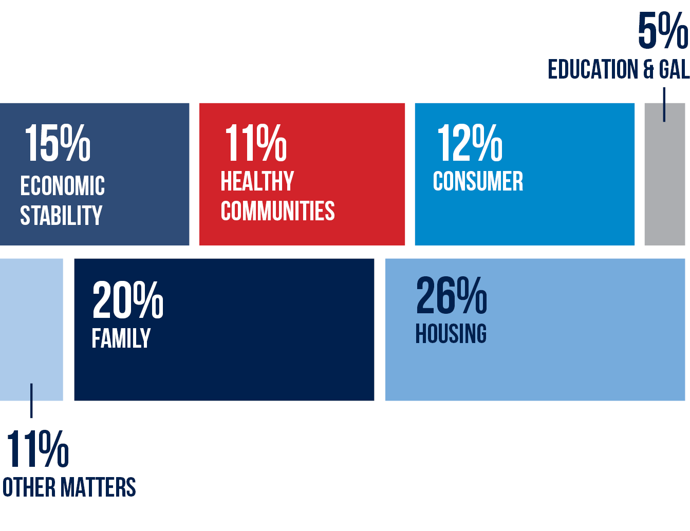 Types-of-Cases-graphic 2021